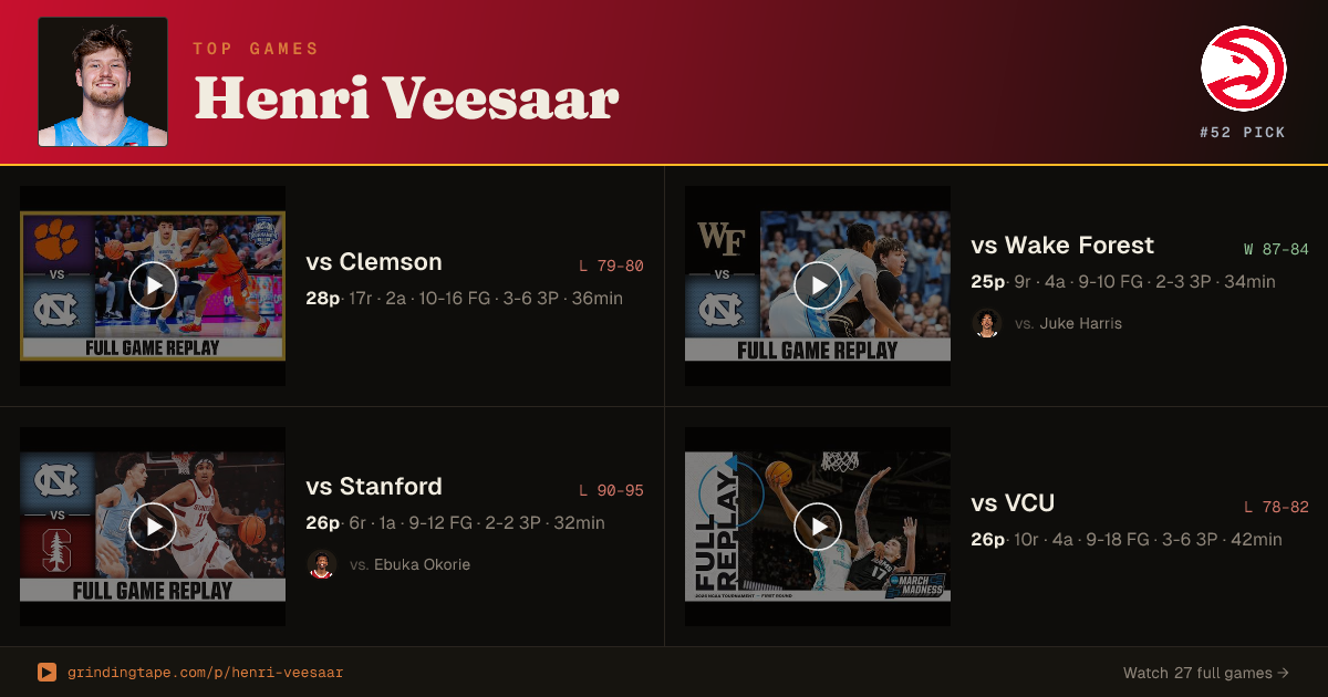 Henri Veesaar: 2026 NBA Draft Scouting Report — Grinding Tape