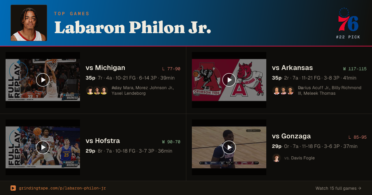 Labaron Philon Jr.: 2026 NBA Draft Scouting Report — Grinding Tape